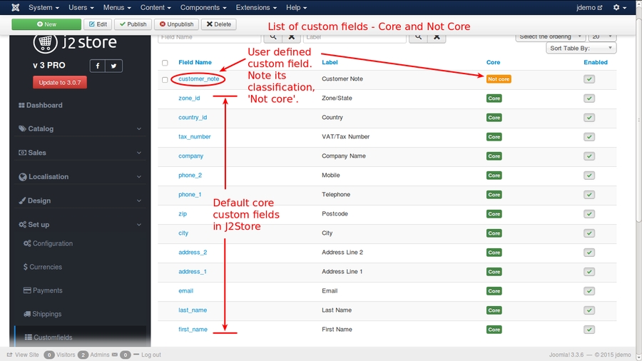 List of available core and non-core custom fields